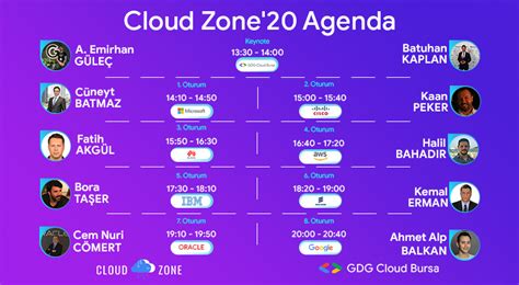 G­D­G­ ­C­l­o­u­d­ ­B­u­r­s­a­ ­T­a­r­a­f­ı­n­d­a­n­ ­D­ü­z­e­n­l­e­n­e­n­ ­C­l­o­u­d­ ­Z­o­n­e­’­2­0­,­ ­2­7­ ­E­k­i­m­­d­e­ ­Y­o­u­T­u­b­e­­d­a­